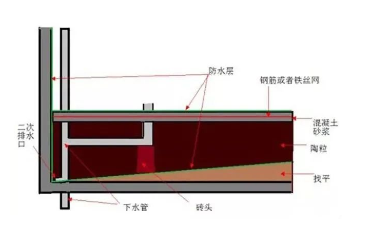 卫生间的二次排水有多重要？别等漏水才知道